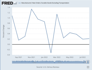 Sept 2022 Quarterly Market Update