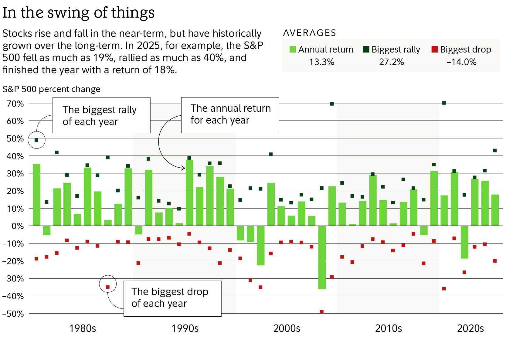 Stock Market Trends And Performance Analysis