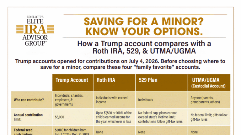 Comparison of Trump accounts tp 529, Roth IRA, UTMA/UGMA options